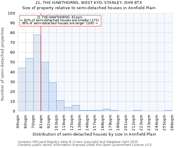 21, THE HAWTHORNS, WEST KYO, STANLEY, DH9 8TX: Size of property relative to detached houses in Annfield Plain