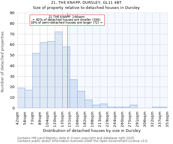 21, THE KNAPP, DURSLEY, GL11 4BT: Size of property relative to detached houses in Dursley