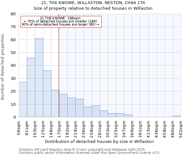 21, THE KNOWE, WILLASTON, NESTON, CH64 1TA: Size of property relative to detached houses in Willaston