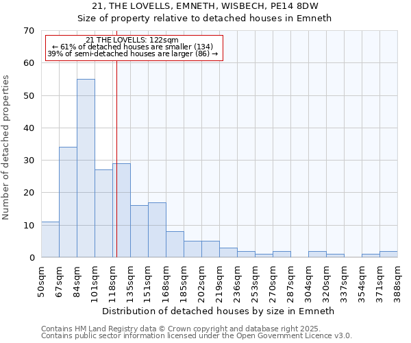 21, THE LOVELLS, EMNETH, WISBECH, PE14 8DW: Size of property relative to detached houses in Emneth