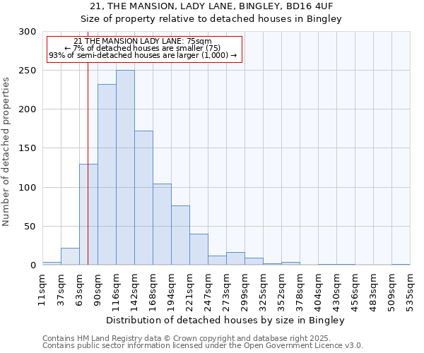 21, THE MANSION, LADY LANE, BINGLEY, BD16 4UF: Size of property relative to detached houses in Bingley