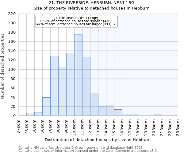 21, THE RIVERSIDE, HEBBURN, NE31 1BG: Size of property relative to detached houses in Hebburn