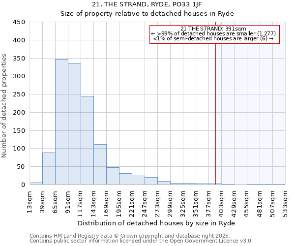 21, THE STRAND, RYDE, PO33 1JF: Size of property relative to detached houses in Ryde