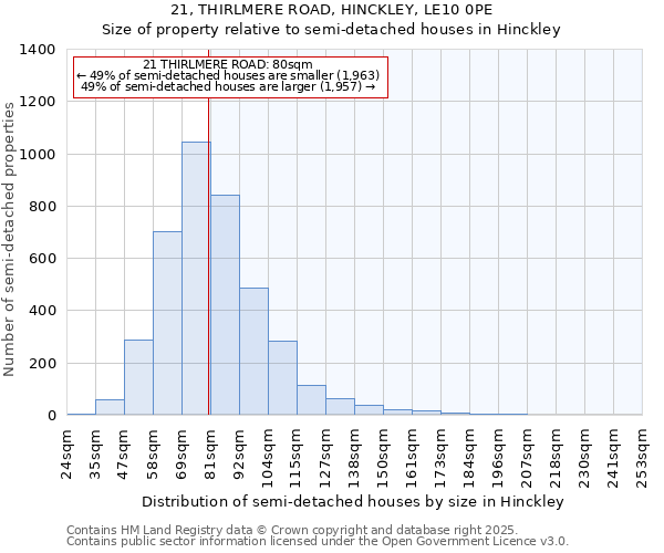 21, THIRLMERE ROAD, HINCKLEY, LE10 0PE: Size of property relative to detached houses in Hinckley