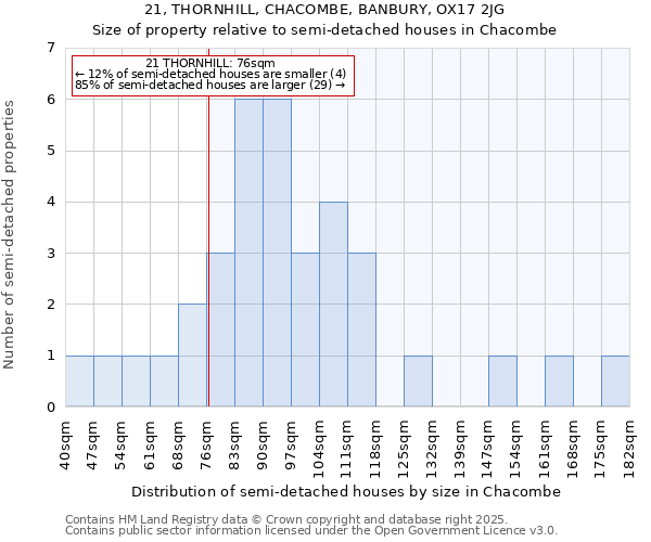 21, THORNHILL, CHACOMBE, BANBURY, OX17 2JG: Size of property relative to detached houses in Chacombe