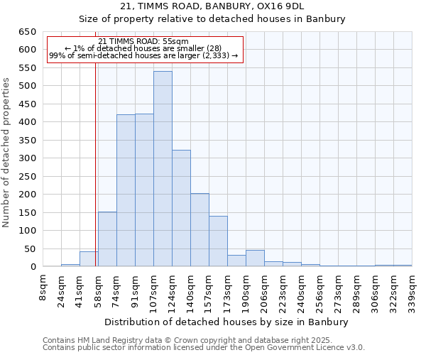 21, TIMMS ROAD, BANBURY, OX16 9DL: Size of property relative to detached houses in Banbury