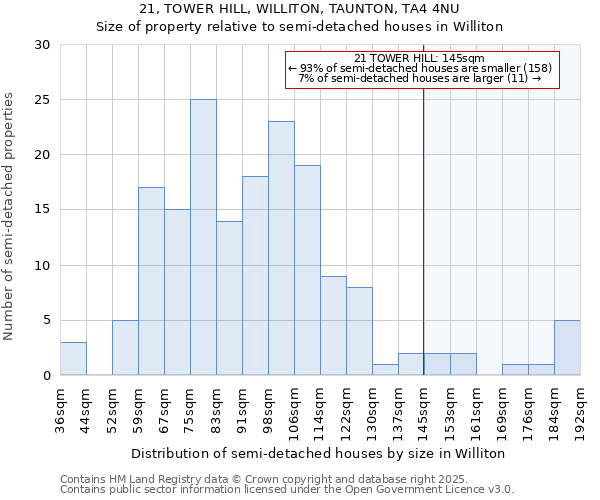 21, TOWER HILL, WILLITON, TAUNTON, TA4 4NU: Size of property relative to detached houses in Williton