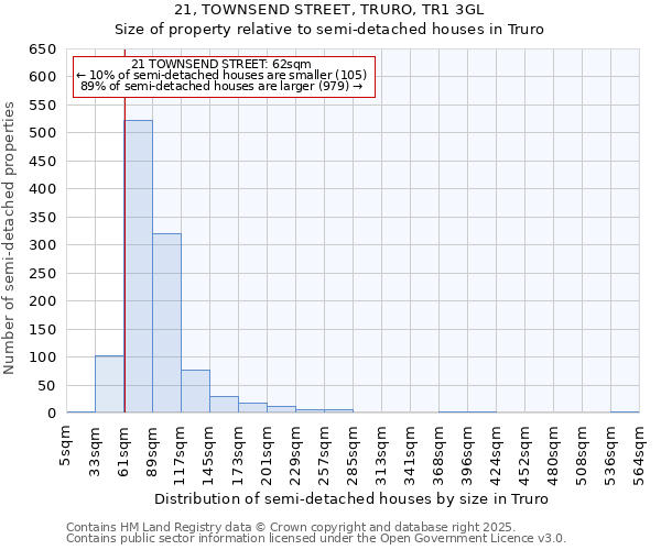 21, TOWNSEND STREET, TRURO, TR1 3GL: Size of property relative to detached houses in Truro