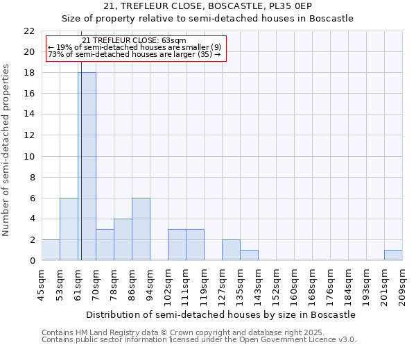 21, TREFLEUR CLOSE, BOSCASTLE, PL35 0EP: Size of property relative to detached houses in Boscastle