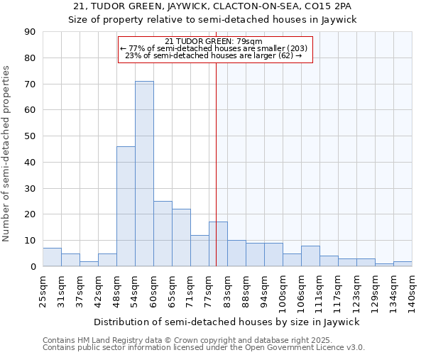 21, TUDOR GREEN, JAYWICK, CLACTON-ON-SEA, CO15 2PA: Size of property relative to detached houses in Jaywick