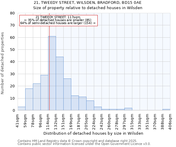 21, TWEEDY STREET, WILSDEN, BRADFORD, BD15 0AE: Size of property relative to detached houses in Wilsden