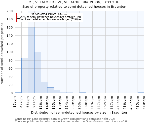 21, VELATOR DRIVE, VELATOR, BRAUNTON, EX33 2HU: Size of property relative to detached houses in Braunton