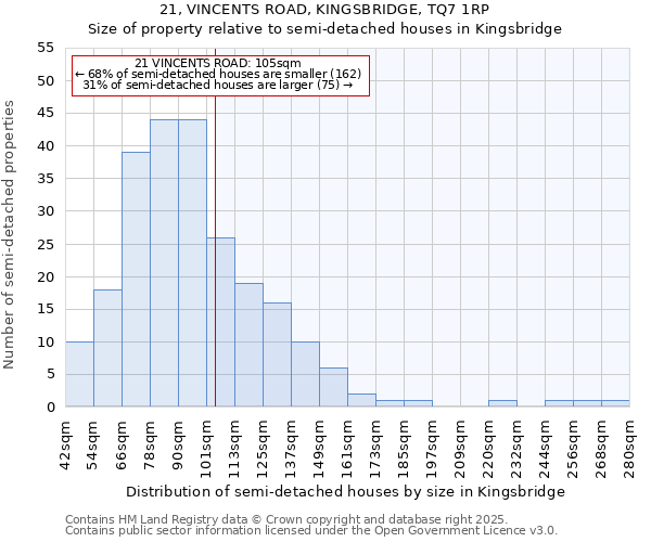 21, VINCENTS ROAD, KINGSBRIDGE, TQ7 1RP: Size of property relative to detached houses in Kingsbridge