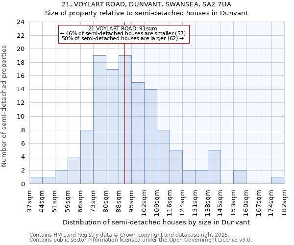 21, VOYLART ROAD, DUNVANT, SWANSEA, SA2 7UA: Size of property relative to detached houses in Dunvant