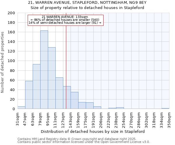 21, WARREN AVENUE, STAPLEFORD, NOTTINGHAM, NG9 8EY: Size of property relative to detached houses in Stapleford