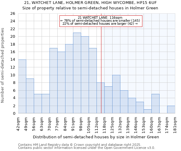 21, WATCHET LANE, HOLMER GREEN, HIGH WYCOMBE, HP15 6UF: Size of property relative to detached houses in Holmer Green