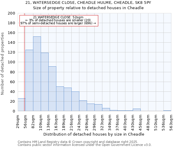 21, WATERSEDGE CLOSE, CHEADLE HULME, CHEADLE, SK8 5PY: Size of property relative to detached houses in Cheadle