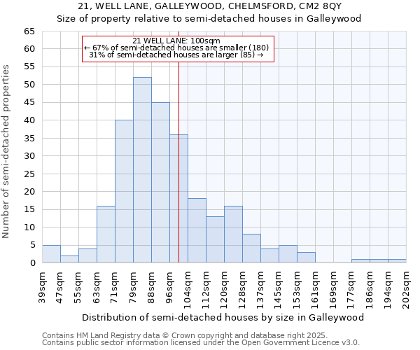 21, WELL LANE, GALLEYWOOD, CHELMSFORD, CM2 8QY: Size of property relative to detached houses in Galleywood