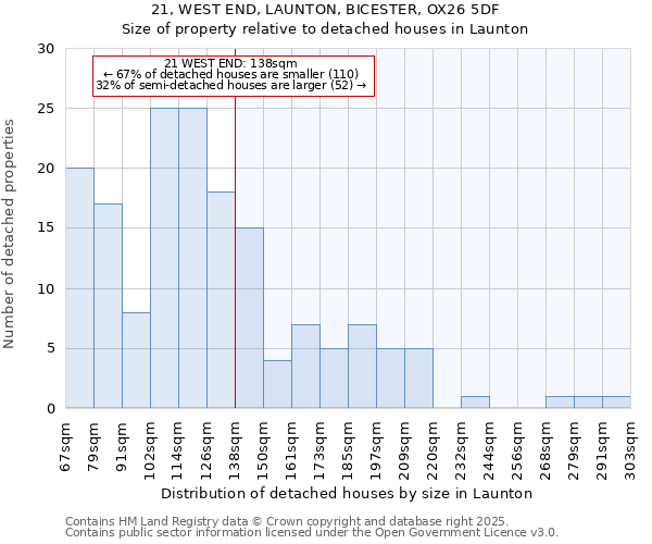 21, WEST END, LAUNTON, BICESTER, OX26 5DF: Size of property relative to detached houses in Launton