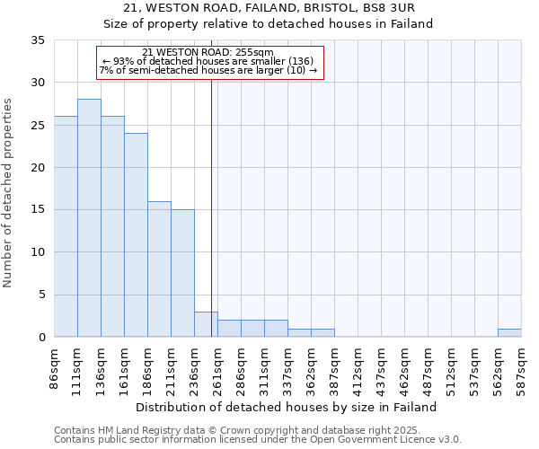 21, WESTON ROAD, FAILAND, BRISTOL, BS8 3UR: Size of property relative to detached houses in Failand