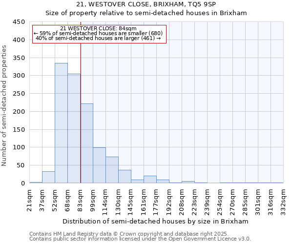 21, WESTOVER CLOSE, BRIXHAM, TQ5 9SP: Size of property relative to detached houses in Brixham