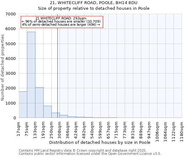 21, WHITECLIFF ROAD, POOLE, BH14 8DU: Size of property relative to detached houses in Poole