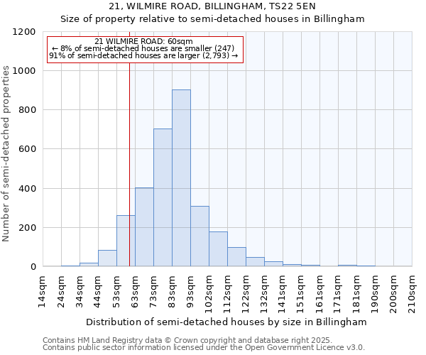 21, WILMIRE ROAD, BILLINGHAM, TS22 5EN: Size of property relative to detached houses in Billingham