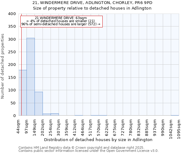 21, WINDERMERE DRIVE, ADLINGTON, CHORLEY, PR6 9PD: Size of property relative to detached houses in Adlington