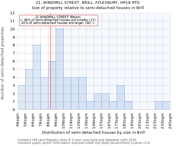 21, WINDMILL STREET, BRILL, AYLESBURY, HP18 9TG: Size of property relative to detached houses in Brill