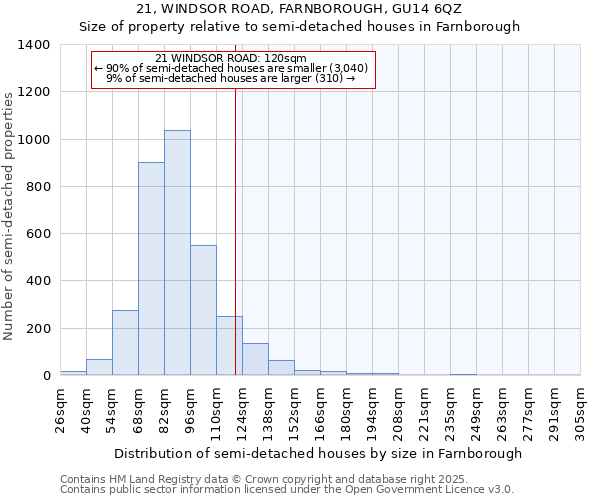 21, WINDSOR ROAD, FARNBOROUGH, GU14 6QZ: Size of property relative to detached houses in Farnborough