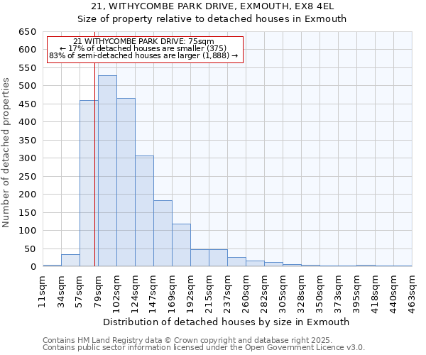 21, WITHYCOMBE PARK DRIVE, EXMOUTH, EX8 4EL: Size of property relative to detached houses in Exmouth