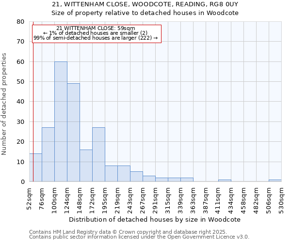 21, WITTENHAM CLOSE, WOODCOTE, READING, RG8 0UY: Size of property relative to detached houses in Woodcote