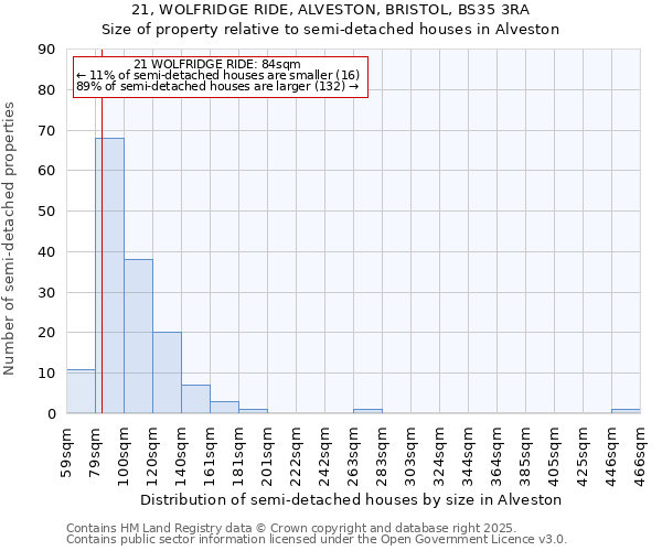 21, WOLFRIDGE RIDE, ALVESTON, BRISTOL, BS35 3RA: Size of property relative to detached houses in Alveston