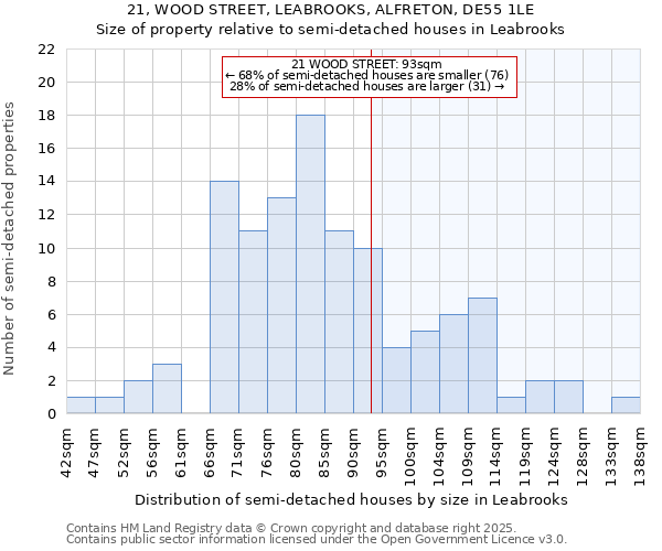 21, WOOD STREET, LEABROOKS, ALFRETON, DE55 1LE: Size of property relative to detached houses in Leabrooks