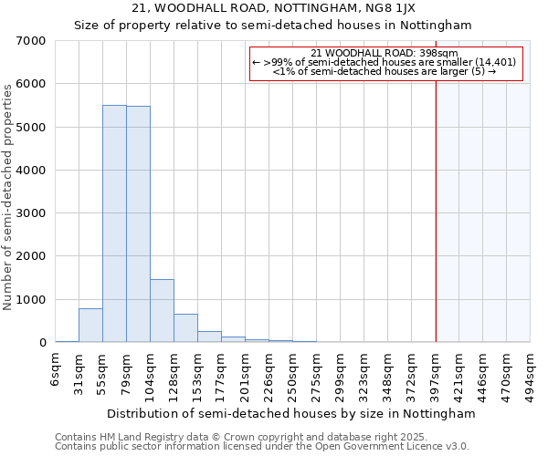 21, WOODHALL ROAD, NOTTINGHAM, NG8 1JX: Size of property relative to detached houses in Nottingham