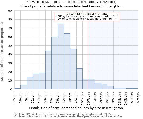 21, WOODLAND DRIVE, BROUGHTON, BRIGG, DN20 0EQ: Size of property relative to detached houses in Broughton