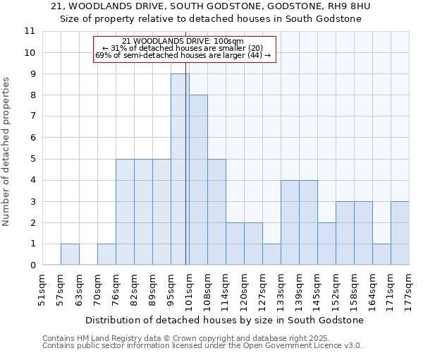 21, WOODLANDS DRIVE, SOUTH GODSTONE, GODSTONE, RH9 8HU: Size of property relative to detached houses in South Godstone