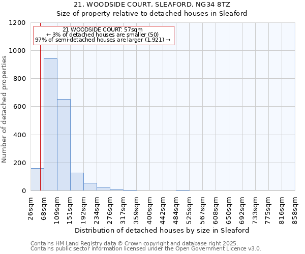 21, WOODSIDE COURT, SLEAFORD, NG34 8TZ: Size of property relative to detached houses in Sleaford