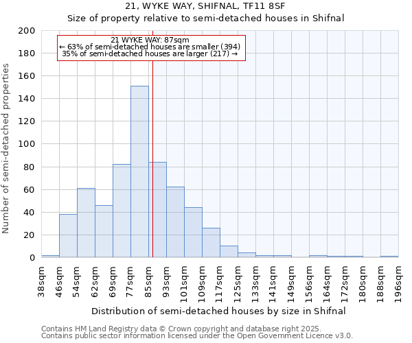 21, WYKE WAY, SHIFNAL, TF11 8SF: Size of property relative to detached houses in Shifnal