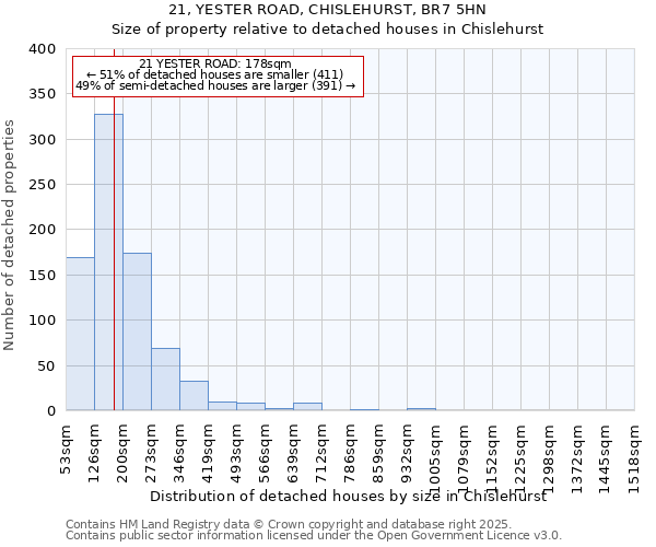 21, YESTER ROAD, CHISLEHURST, BR7 5HN: Size of property relative to detached houses in Chislehurst