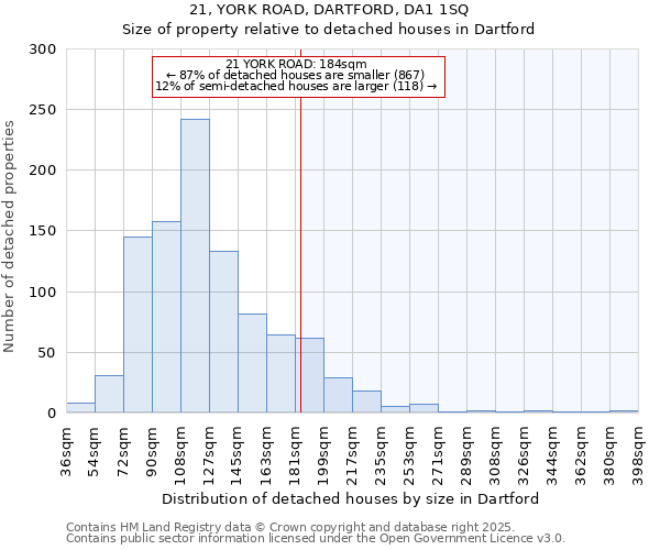 21, YORK ROAD, DARTFORD, DA1 1SQ: Size of property relative to detached houses in Dartford