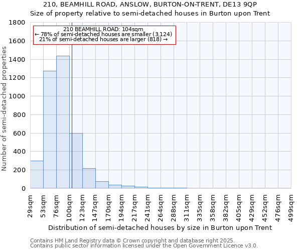 210, BEAMHILL ROAD, ANSLOW, BURTON-ON-TRENT, DE13 9QP: Size of property relative to detached houses in Burton upon Trent