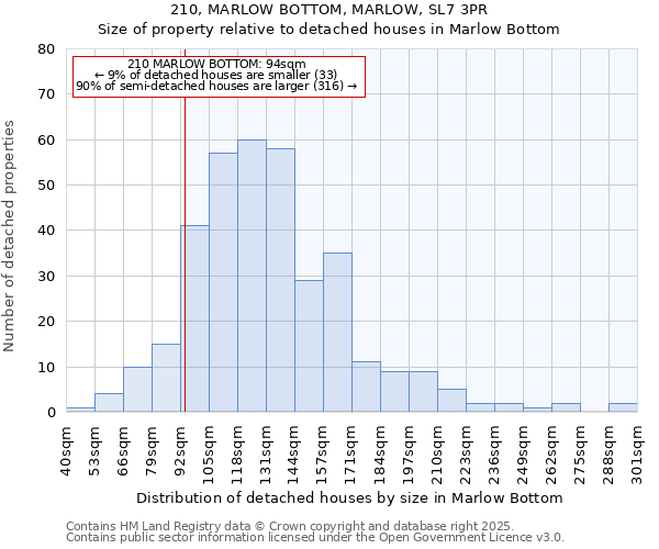 210, MARLOW BOTTOM, MARLOW, SL7 3PR: Size of property relative to detached houses in Marlow Bottom