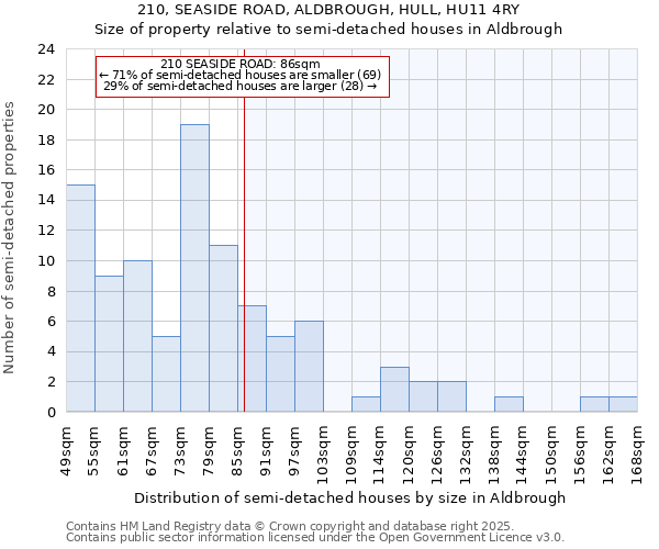 210, SEASIDE ROAD, ALDBROUGH, HULL, HU11 4RY: Size of property relative to detached houses in Aldbrough