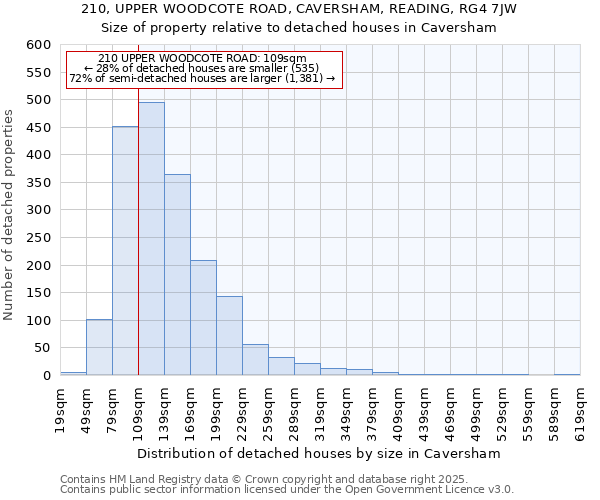 210, UPPER WOODCOTE ROAD, CAVERSHAM, READING, RG4 7JW: Size of property relative to detached houses in Caversham