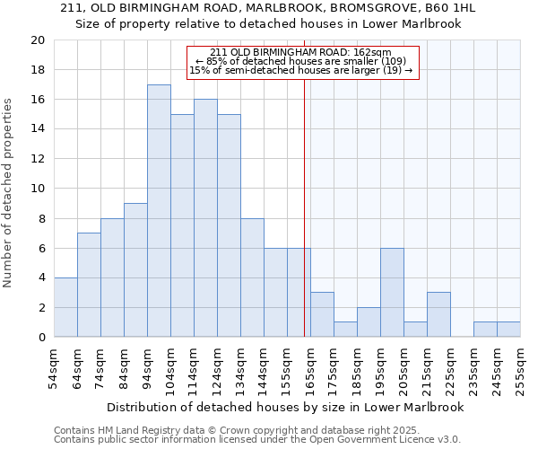 211, OLD BIRMINGHAM ROAD, MARLBROOK, BROMSGROVE, B60 1HL: Size of property relative to detached houses in Lower Marlbrook