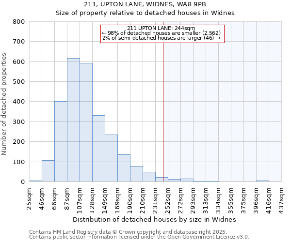 211, UPTON LANE, WIDNES, WA8 9PB: Size of property relative to detached houses in Widnes