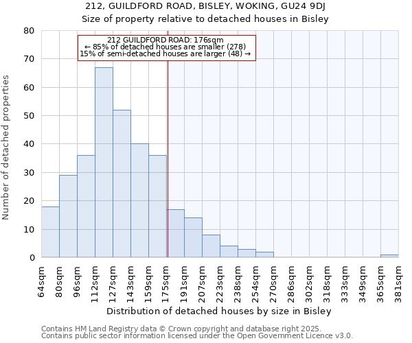 212, GUILDFORD ROAD, BISLEY, WOKING, GU24 9DJ: Size of property relative to detached houses in Bisley