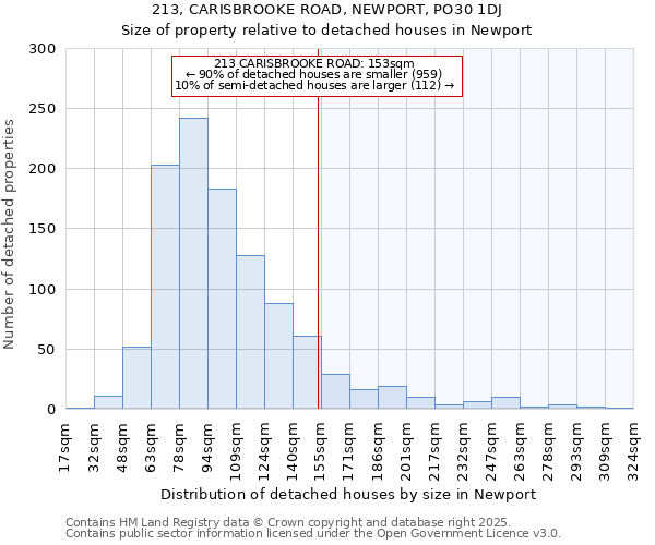 213, CARISBROOKE ROAD, NEWPORT, PO30 1DJ: Size of property relative to detached houses in Newport