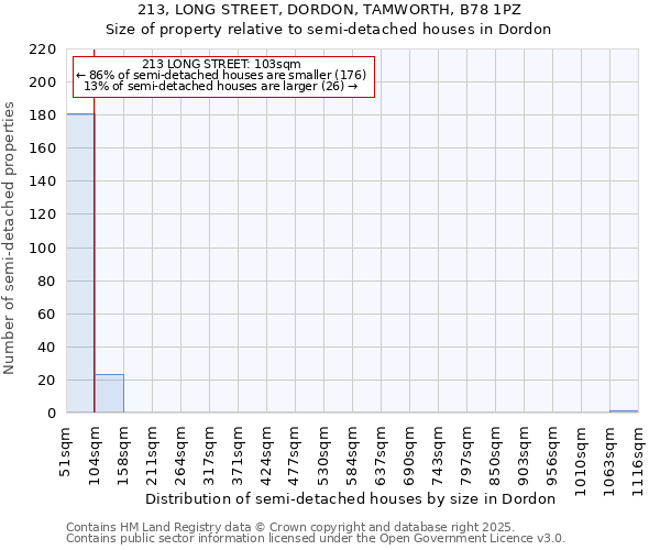 213, LONG STREET, DORDON, TAMWORTH, B78 1PZ: Size of property relative to detached houses in Dordon